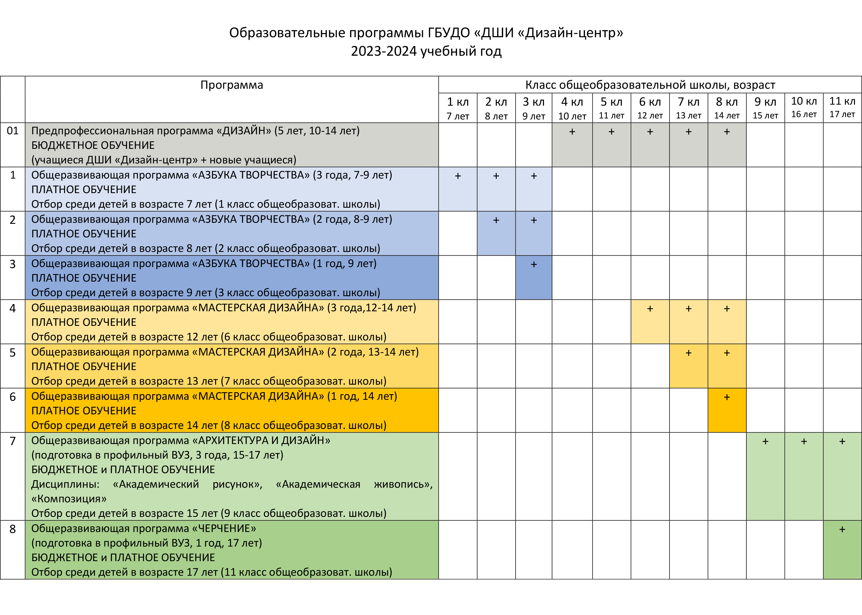 Детская школа искусств «Дизайн-центр» - Условия поступления