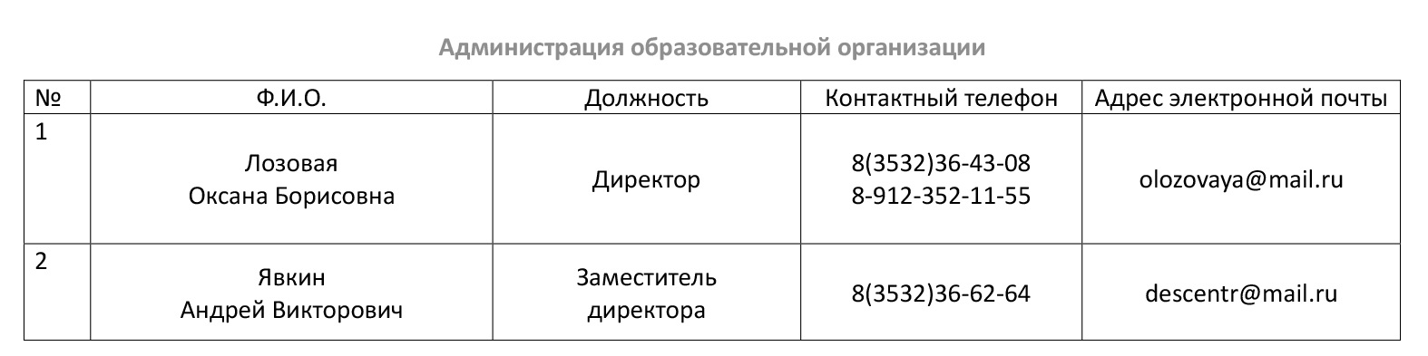 Администрация образовательной организации